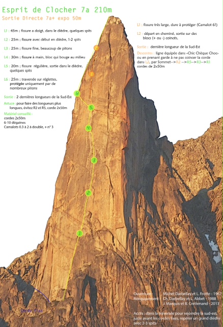 Esprit de Clocher (Petit Clocher du Portalet)