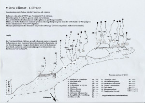 topo micro-climat 2019